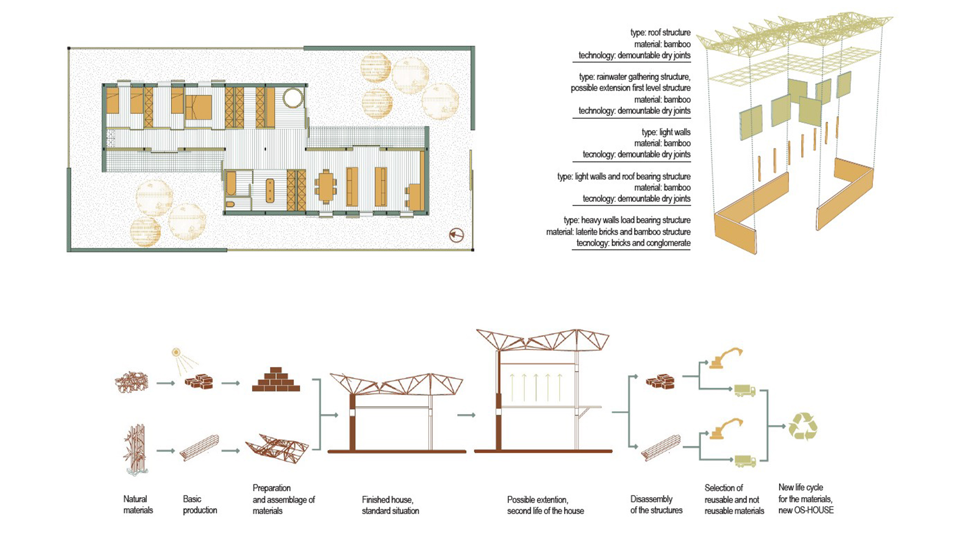 OS House image